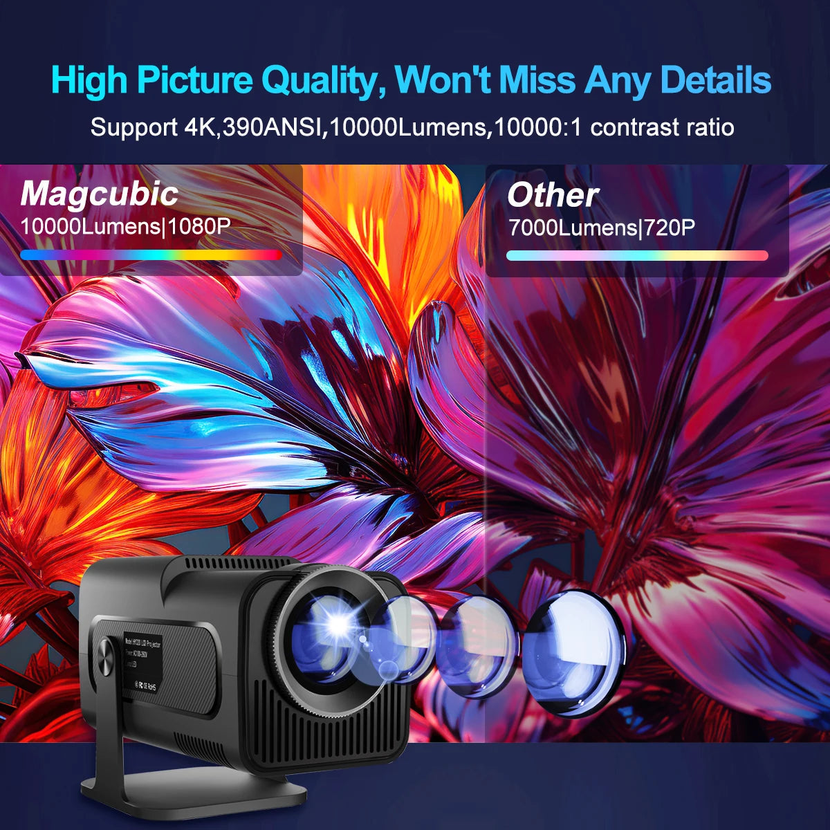 4K Android 11 Portable Projector with Native 1080P