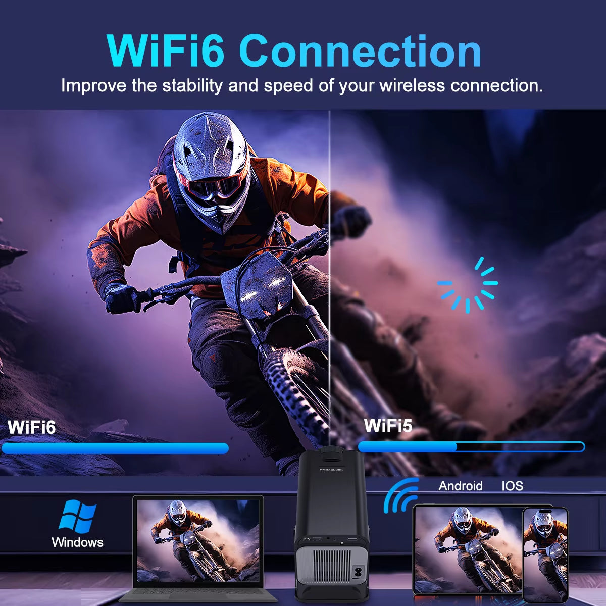 4K Android 11 Portable Projector with Native 1080P